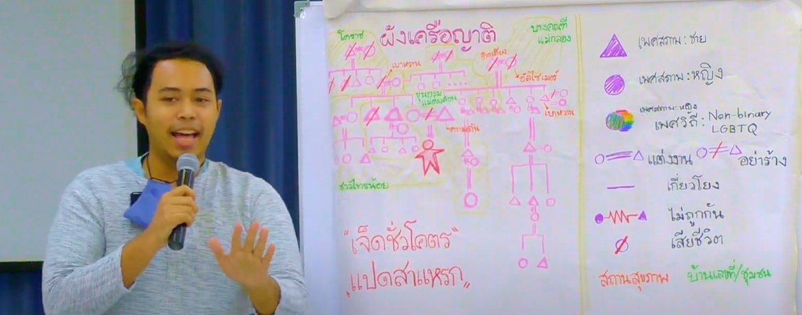 ผังเครือญาติ