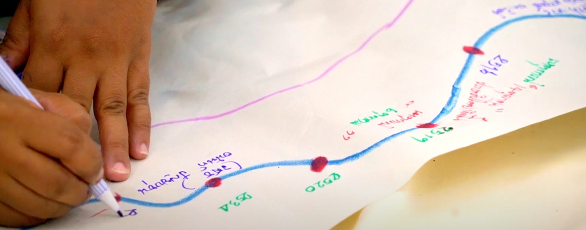 Timeline