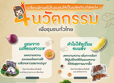 4 นวัตกรรมสุดเจ๋งของวิทยาลัยทั่วไทย