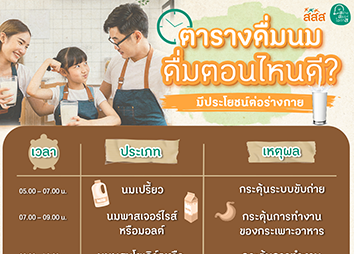 ตารางการดื่มนม