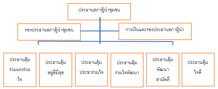 โครงการชุมชนน่าอยู่ภาคอีสาน: บ้านเก่าเดื่อ ม.7 จ.กาฬสินธุ์